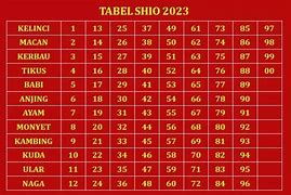 Shio 77 Me 2024 Tahun 2023 Ka Result